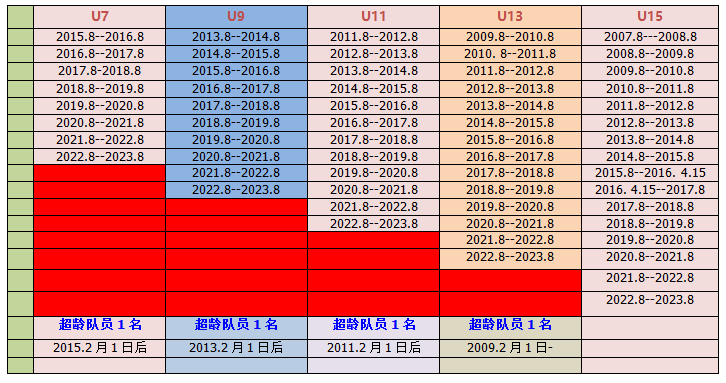 篮球规则最佳跳球姿势_篮球跳球最佳规则_篮球跳球规定