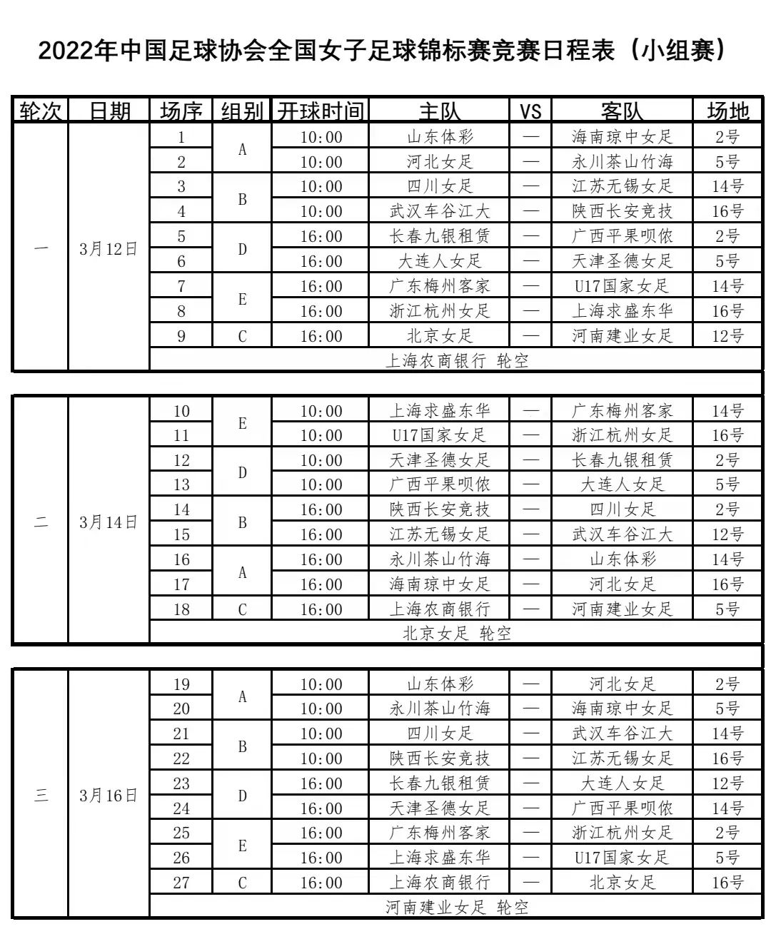 昆明名单足球赛女足冠军有哪些_昆明足球赛女足冠军名单_昆明名单足球赛女足冠军是谁